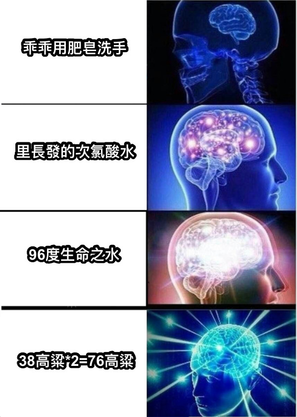 乖乖用肥皂洗手 里長發的次氯酸水 96度生命之水 38高粱*2=76高粱