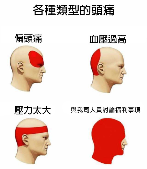 與我司人員討論福利事項