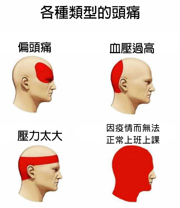 因疫情而無法 正常上班上課