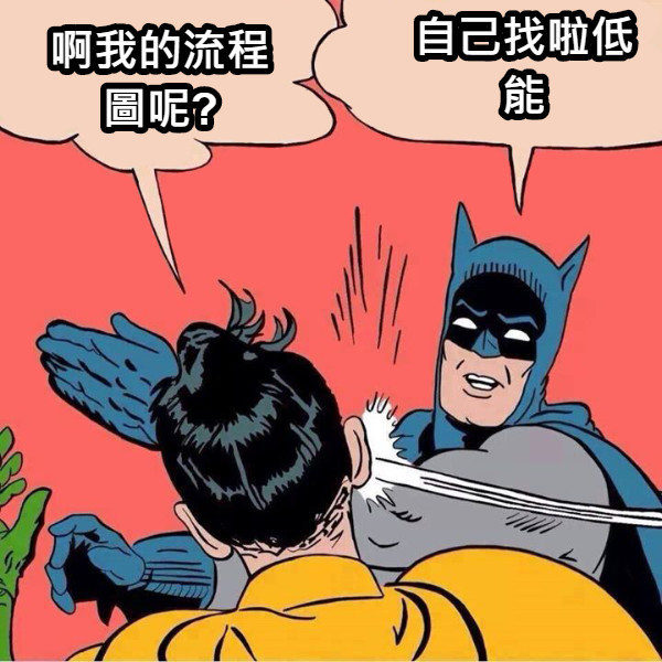 啊我的流程圖呢? 自己找啦低能