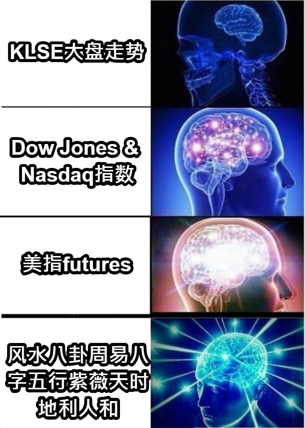 KLSE大盘走势 Dow Jones &amp; Nasdaq指数 美指futures 风水八卦周易八字五行紫薇天时地利人和