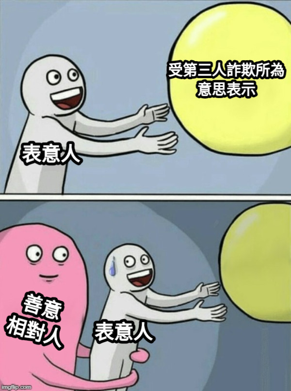 受第三人詐欺所為 意思表示 表意人 表意人 善意 相對人