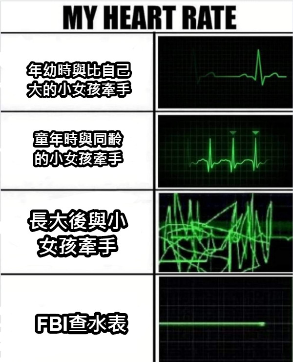 年幼時與比自己 大的小女孩牽手 童年時與同齡 的小女孩牽手 長大後與小 女孩牽手 FBI查水表