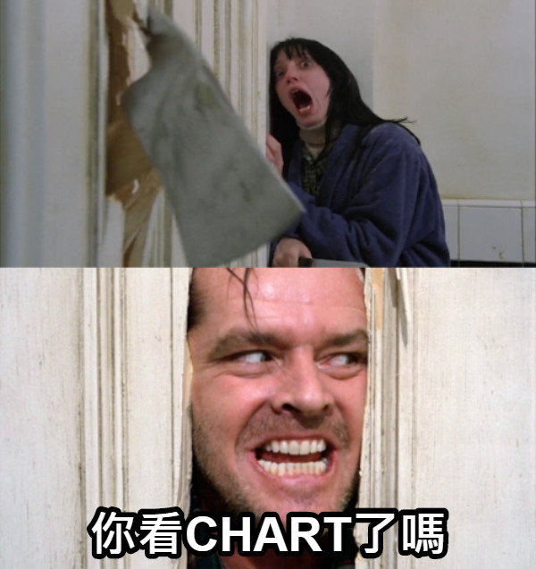 你看CHART了嗎