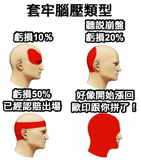 套牢腦壓類型 虧損10％ 聽說崩盤 虧損20% 虧損50% 已經認賠出場 好像開始漲回 歐印跟你拼了！