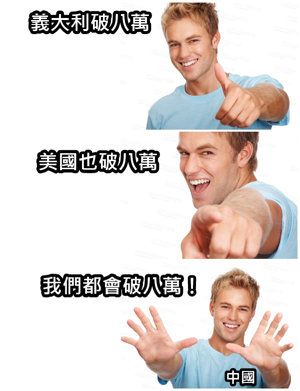 義大利破八萬 美國也破八萬 我們都會破八萬！ 中國