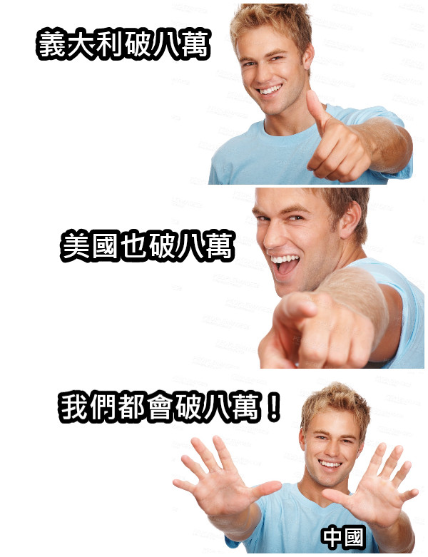 義大利破八萬 美國也破八萬 我們都會破八萬！ 中國