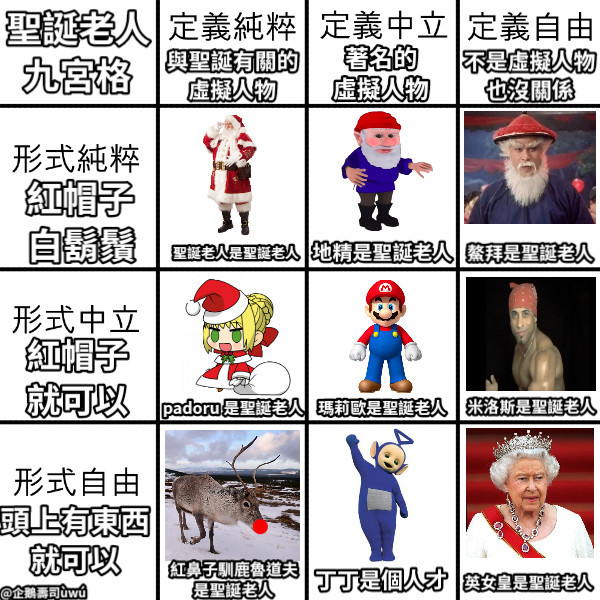 聖誕老人 九宮格 與聖誕有關的 虛擬人物 著名的 虛擬人物 不是虛擬人物 也沒關係 紅帽子 白鬍鬚 紅帽子 就可以 頭上有東西 就可以 聖誕老人是聖誕老人 地精是聖誕老人 鰲拜是聖誕老人 padoru 是聖誕老人 瑪莉歐是聖誕老人 米洛斯是聖誕老人 紅鼻子馴鹿魯道夫 是聖誕老人  丁丁是個人才 英女皇是聖誕老人 @企鵝壽司ùwú