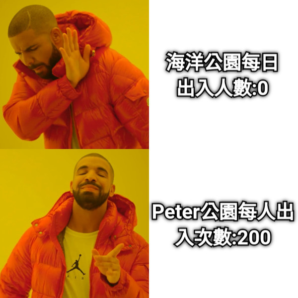 海洋公園每日出入人數:0  Peter公園每人出入次數:200