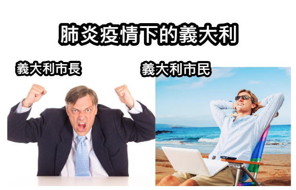 義大利市民 義大利市長 肺炎疫情下的義大利